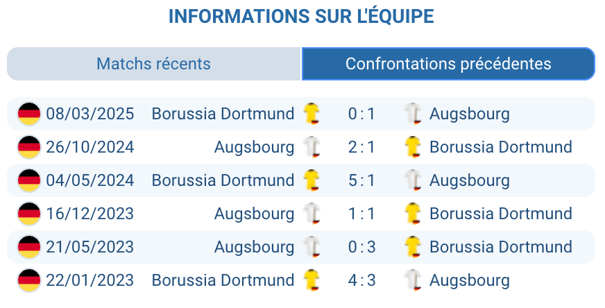 Les supporters d’Augsburg encourageant leur équipe pendant le match contre Dortmund