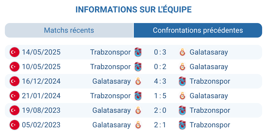 Un joueur de Galatasaray dribblant face à un défenseur de Trabzonspor, illustrant la compétitivité du match à venir