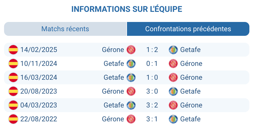 Logo de Gérone avec le ballon de soccer en arrière-plan