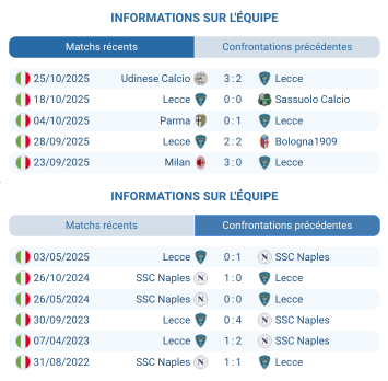 Stade Via del Mare à Lecce