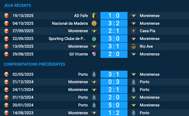 Pronostic Moreirense – Porto : action offensive de Moreirense au stade Comendador Freitas