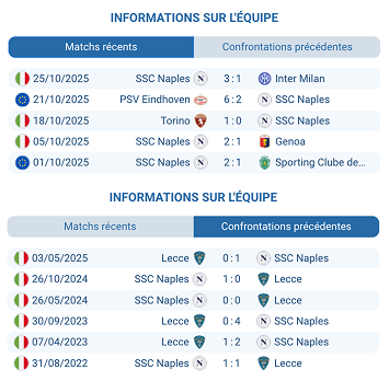 Célébration du SSC Napoli en Serie A