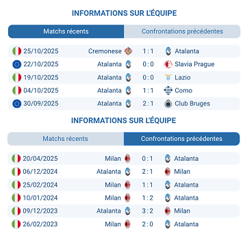 Stade Gewiss Stadium avant le match Atalanta – Milan.