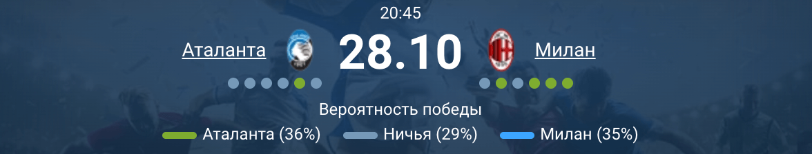 Célébration du Milan AC après un but contre Atalanta en Serie A.