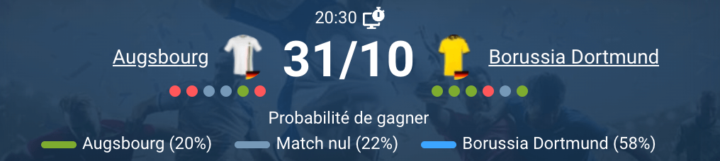 Match entre Augsburg et Dortmund avec les deux équipes en compétition