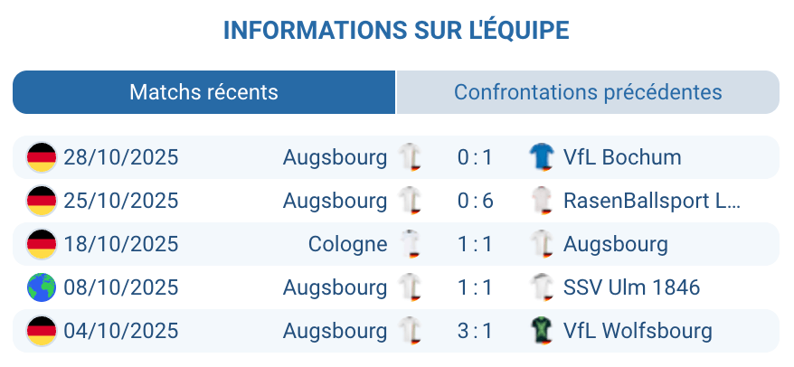 Un moment clé du match Augsburg-Dortmund avec une action décisive sur le terrain