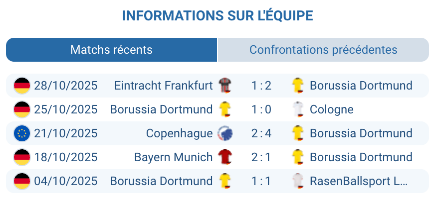 Les joueurs de Dortmund célébrant un but marqué contre Augsburg.