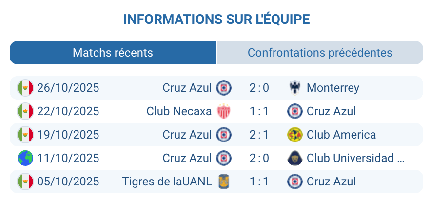 Entraîneur de Cruz Azul donnant des instructions à ses joueurs.