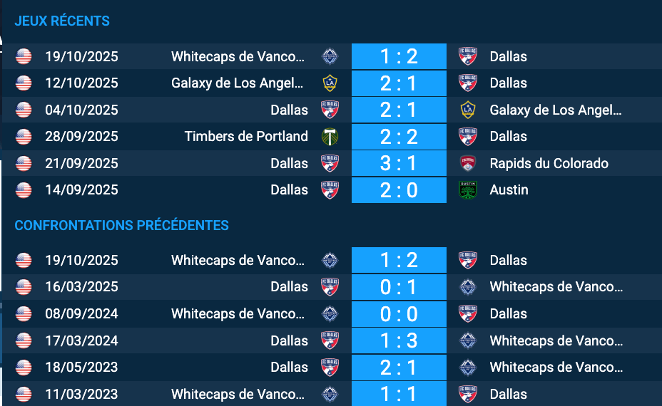 Supporters canadiens encourageant les Whitecaps pendant le match contre Dallas