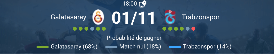 Galatasaray et Trabzonspor sur le terrain lors de leur dernier match de la Super Lig, mettant en valeur leur rivalité intense