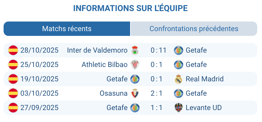 L'entraîneur José Bordalás durant un match de Liga