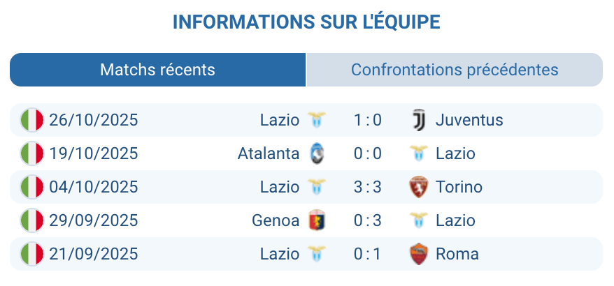 Duel entre les joueurs de Pisa et la défense de Lazio