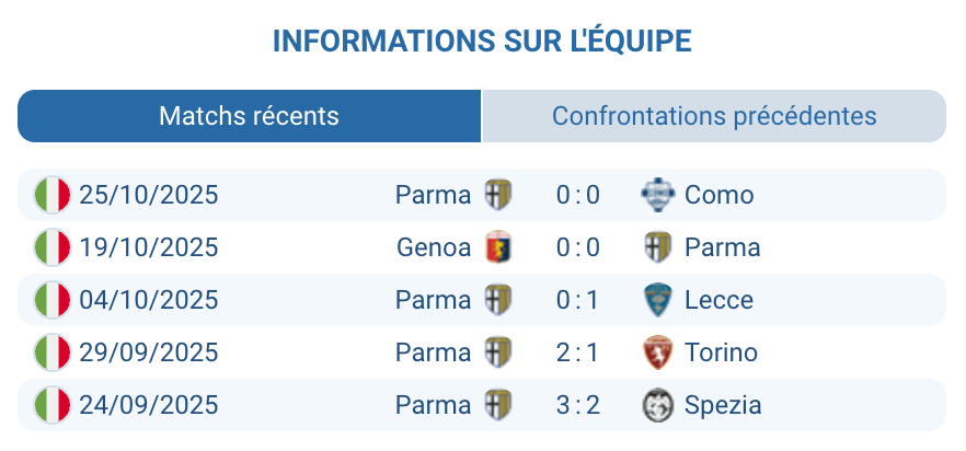 Duel entre la défense de Parma et les attaquants de la Roma.