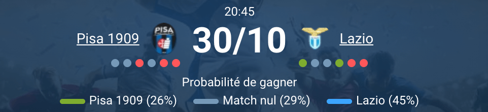 Célébration de Lazio après un but en Serie A.