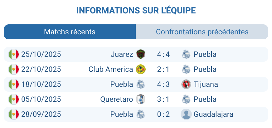 Supporters de Puebla brandissant des bannières lors des matchs de Liga MX