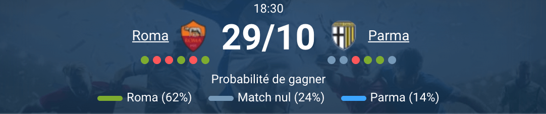 Célébration de la Roma après un but contre Parma en Serie A