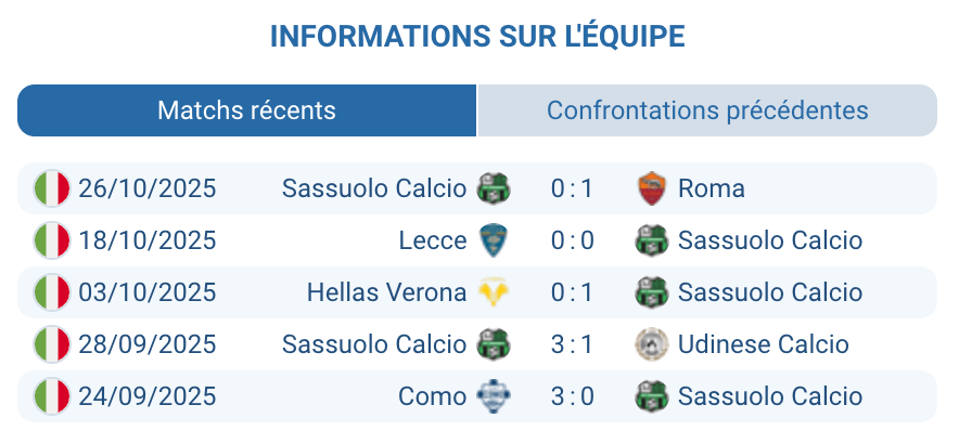 Duel entre les joueurs de Cagliari et la défense de Sassuolo.