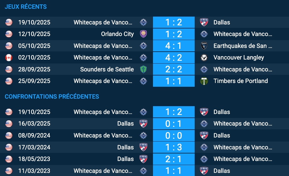 Analyse tactique du pronostic Whitecaps de Vancouver – Dallas par les entraîneurs.