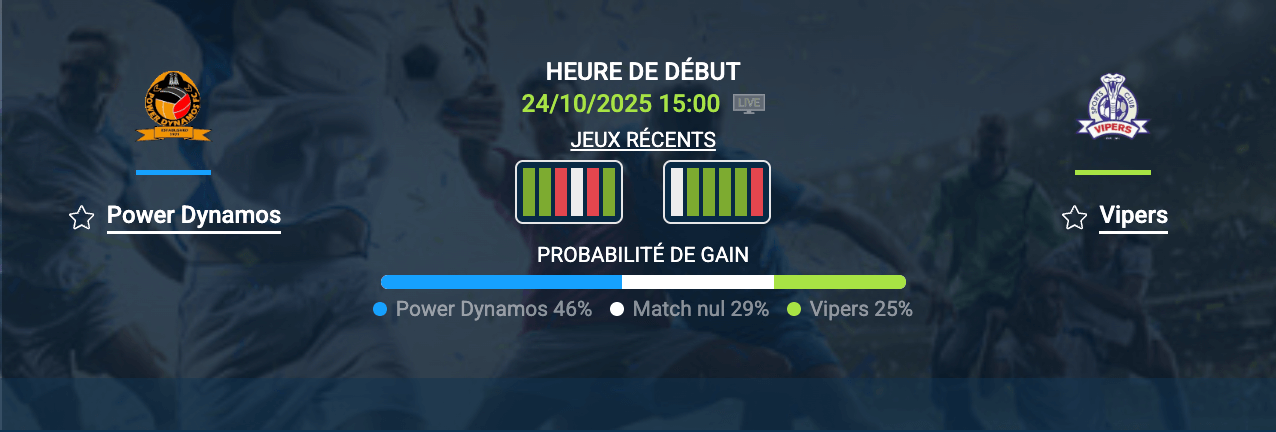 Analyse tactique du pronostic Power Dynamos – Vipers, statistiques et duel CAF Champions League
