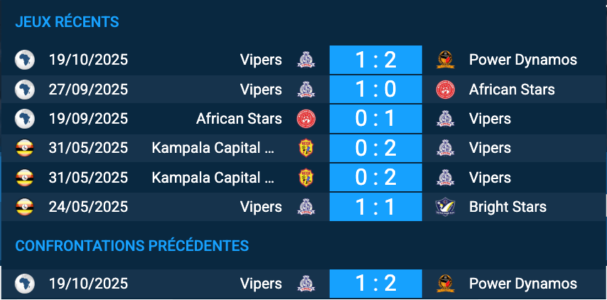 Composition probable et statistiques du match Pronostic Power Dynamos – Vipers en Zambie