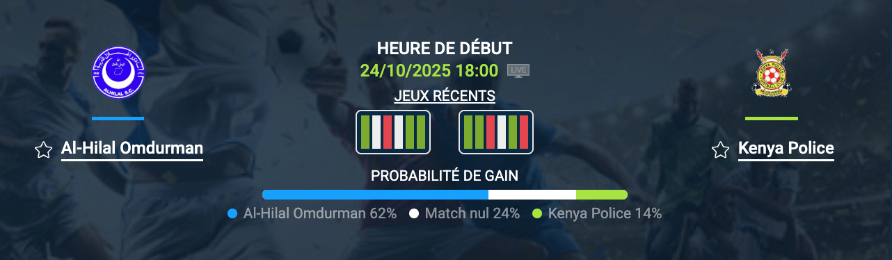 Analyse tactique du match Al‑Hilal Omdurman contre Kenya Police en Afrique