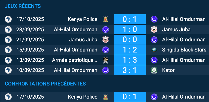 Statistiques du pronostic Al‑Hilal Omdurman – Kenya Police