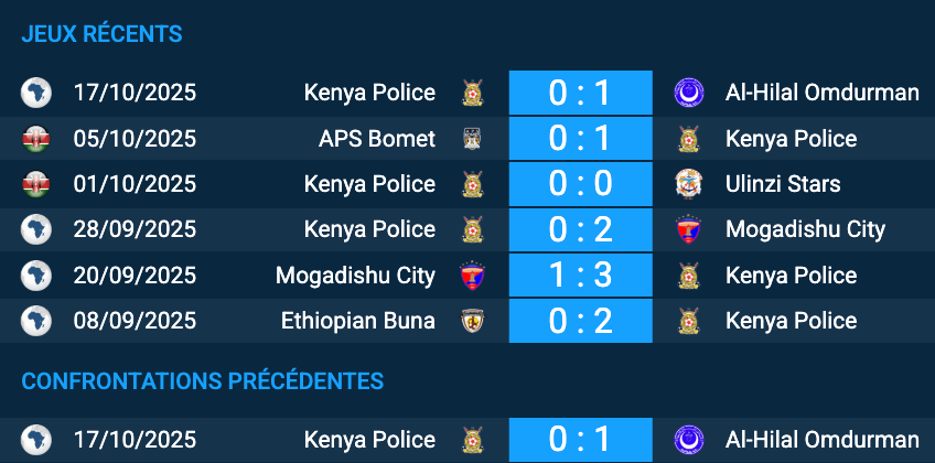 Pari et prédiction Al‑Hilal Omdurman – Kenya Police