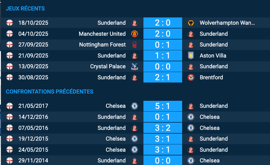 Analyse tactique Chelsea vs Sunderland: schémas clés, points forts et zones à surveiller