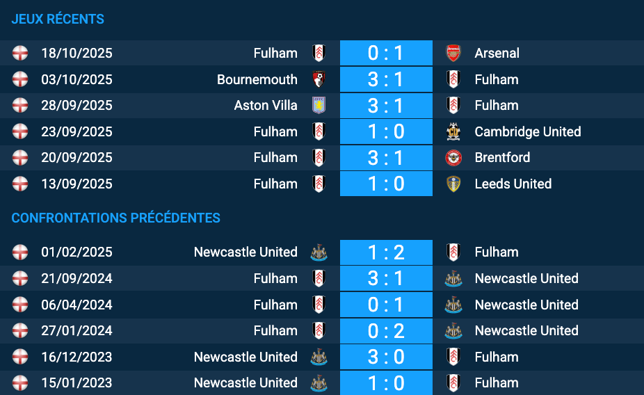 Schéma tactique Newcastle – Fulham