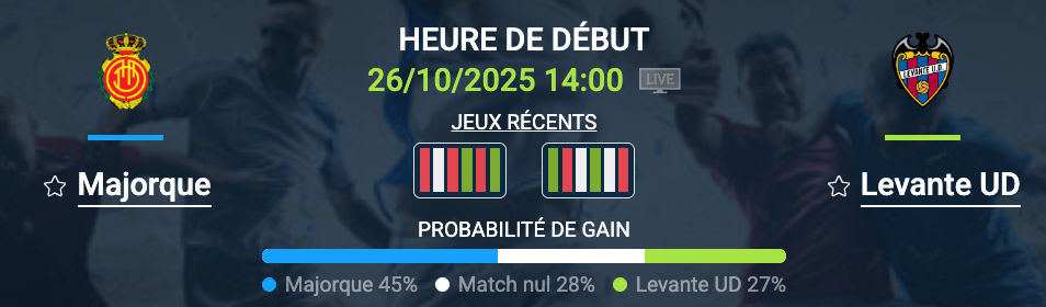 Pronostic Majorque – Levante UD : analyse et prévisions du match à l’Iberostar Stadium