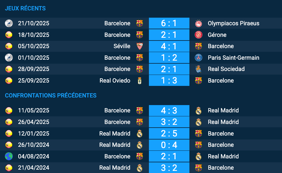 Joueurs du Real Madrid et de Barcelone en action lors de l’El Clásico au Bernabéu
