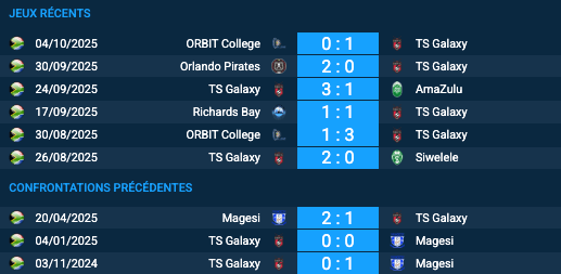 Pronostic Magesi - TS Galaxy