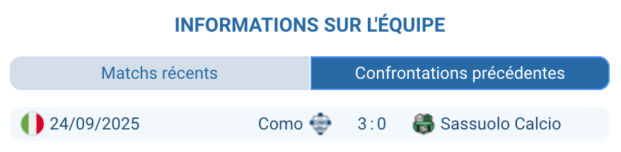 Historique des confrontations entre Como et Sassuolo.