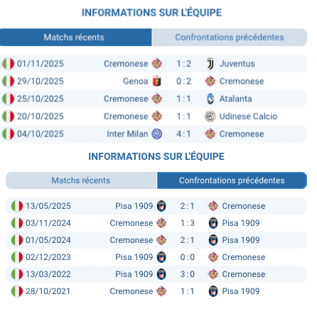 Analyse des performances récentes de Pisa 1909