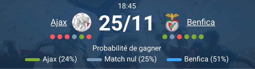 Vue du stade avant Ajax – Benfica.