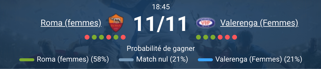 Match entre AS Roma Féminine et Vålerenga Féminine en action.