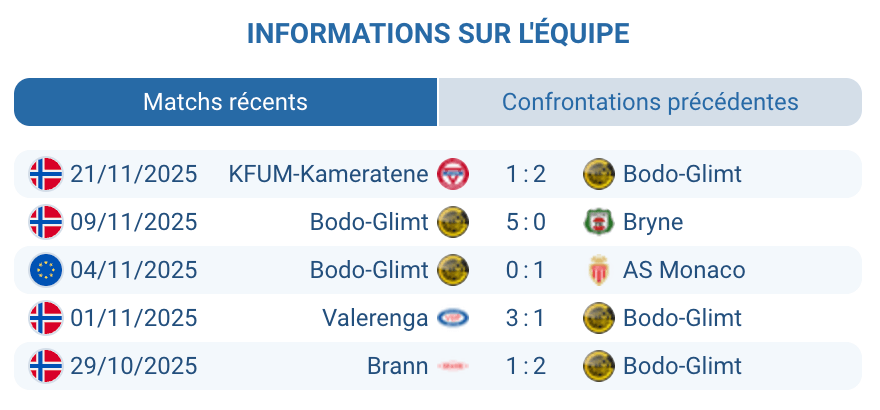 Entraînement de Bodo/Glimt sous la neige.