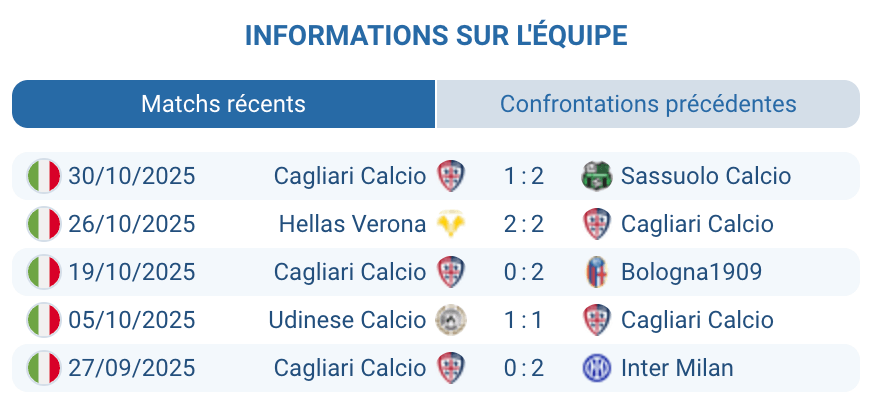 Analyse de Cagliari : Difficultés et perspectives du club