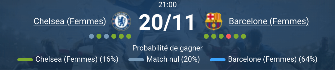 Match entre Chelsea Femmes et Barcelone au stade.
