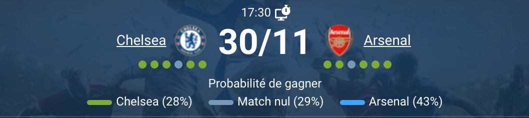 Scène d'une intense rencontre entre Chelsea et Arsenal.