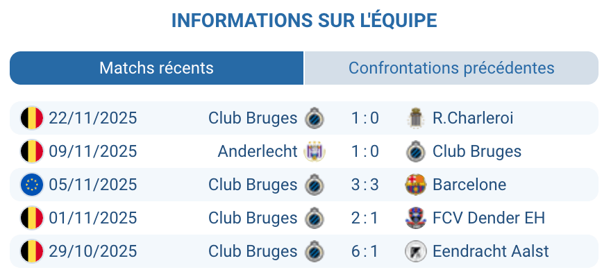 Séance d’entraînement du Club Bruges avant le match européen.