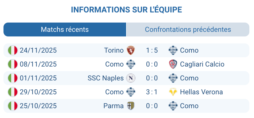 Analyse des performances de l'équipe de Como.