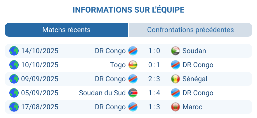 Évaluation des statistiques de la République Démocratique du Congo.