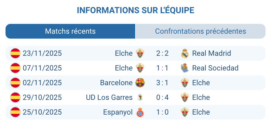 Évaluation de l'équipe d'Elche dans le match à venir.