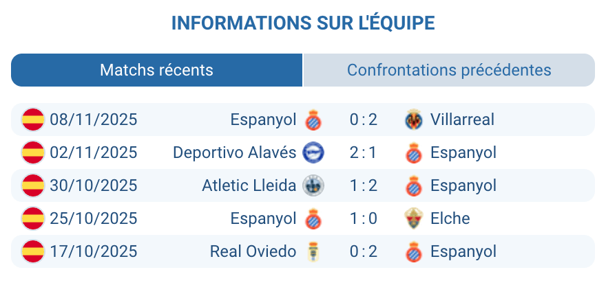 Analyse tactique de l’Espanyol à domicile.