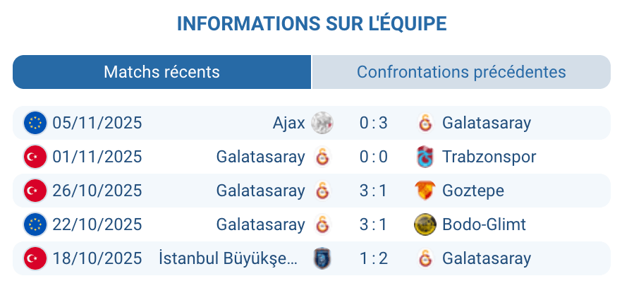 Évaluation de Galatasaray et sa dynamique actuelle.
