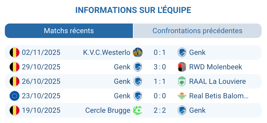 Évaluation de Genk : forces et faiblesses actuelles