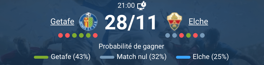 Vue d'ensemble du Coliseum Alfonso Pérez avant le match.