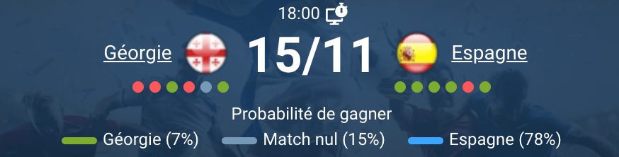 Match entre la Géorgie et l'Espagne au stade.