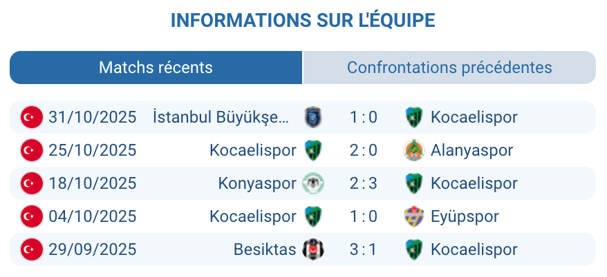 Analyse des performances de Kocaelispor cette saison.